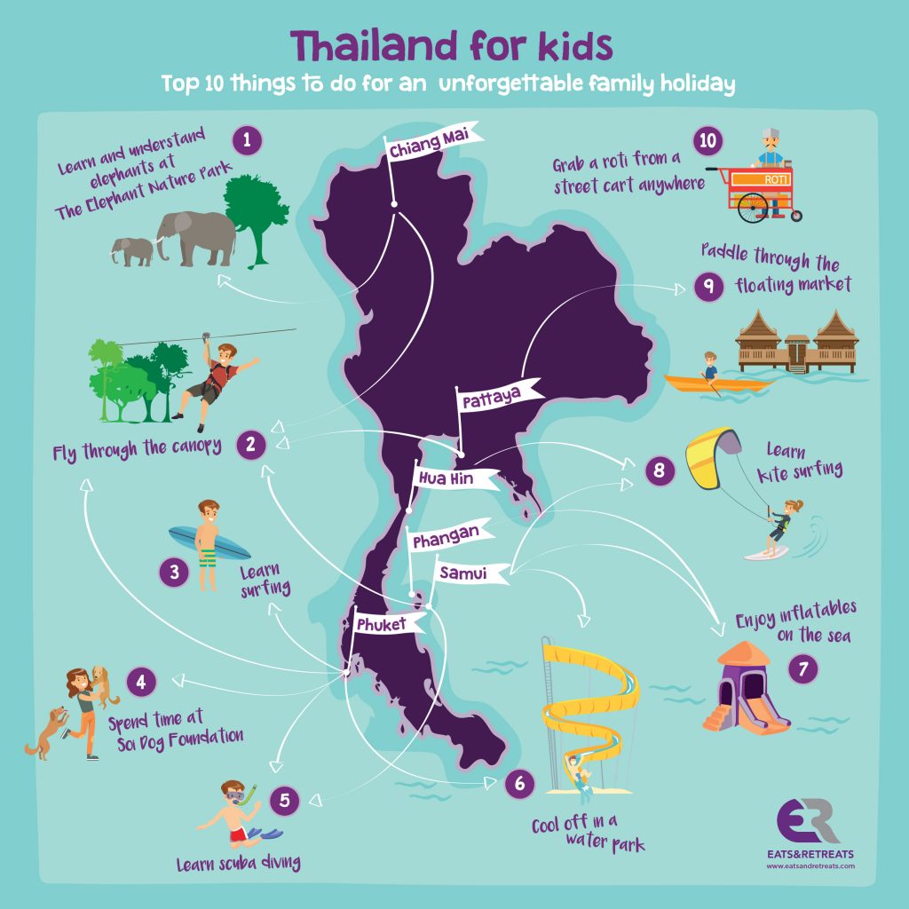 Thailand For Kids Top 10 Things To Do For An Unforgettable Family   Thailand For Kids 1024x1024 